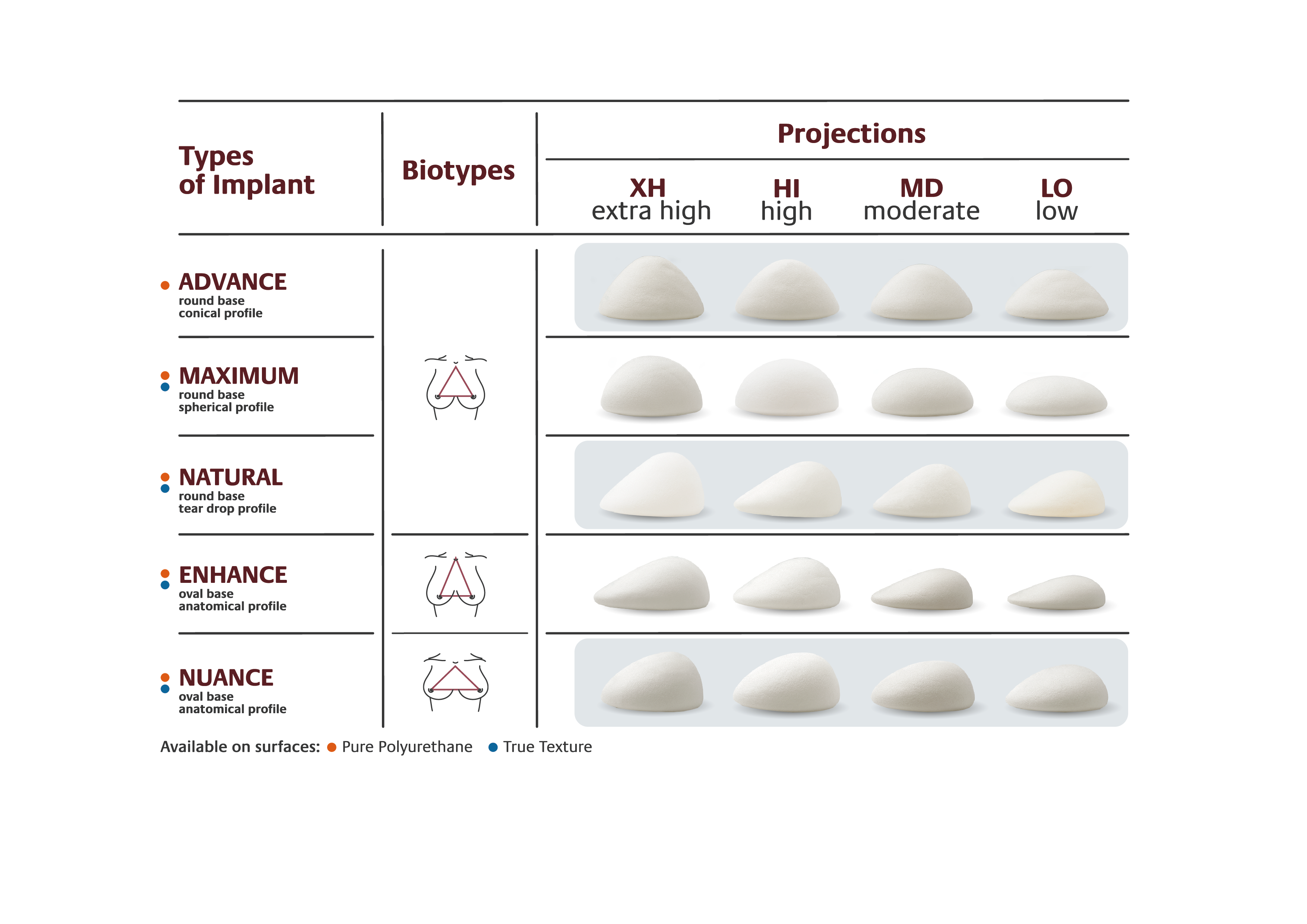BioDesign Breast Implants Line specifications