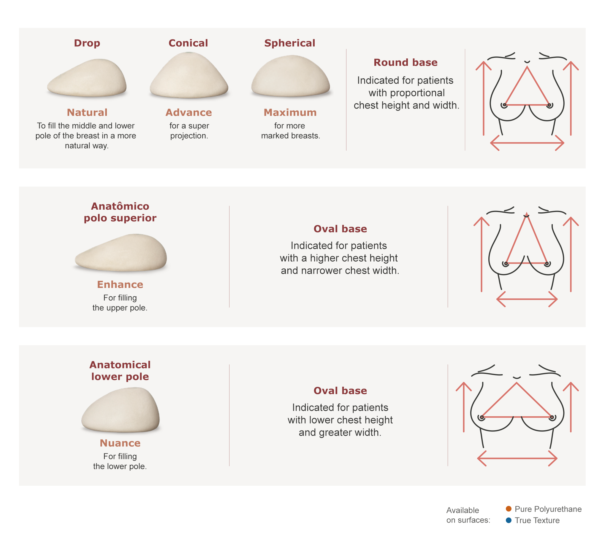 There are five implant shapes with different profiles and bases
