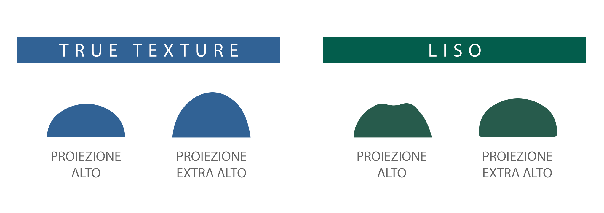 due superfici True Texture e Smooth